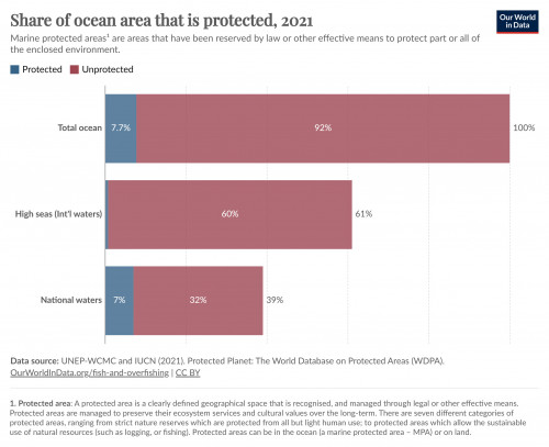 2021年受保護的海洋面積比例