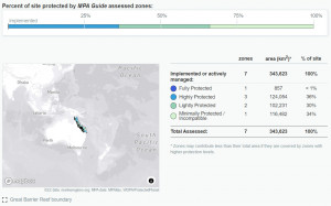 大堡礁之海洋保護區狀態