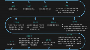 台灣海洋保育教育之早期發展歷程